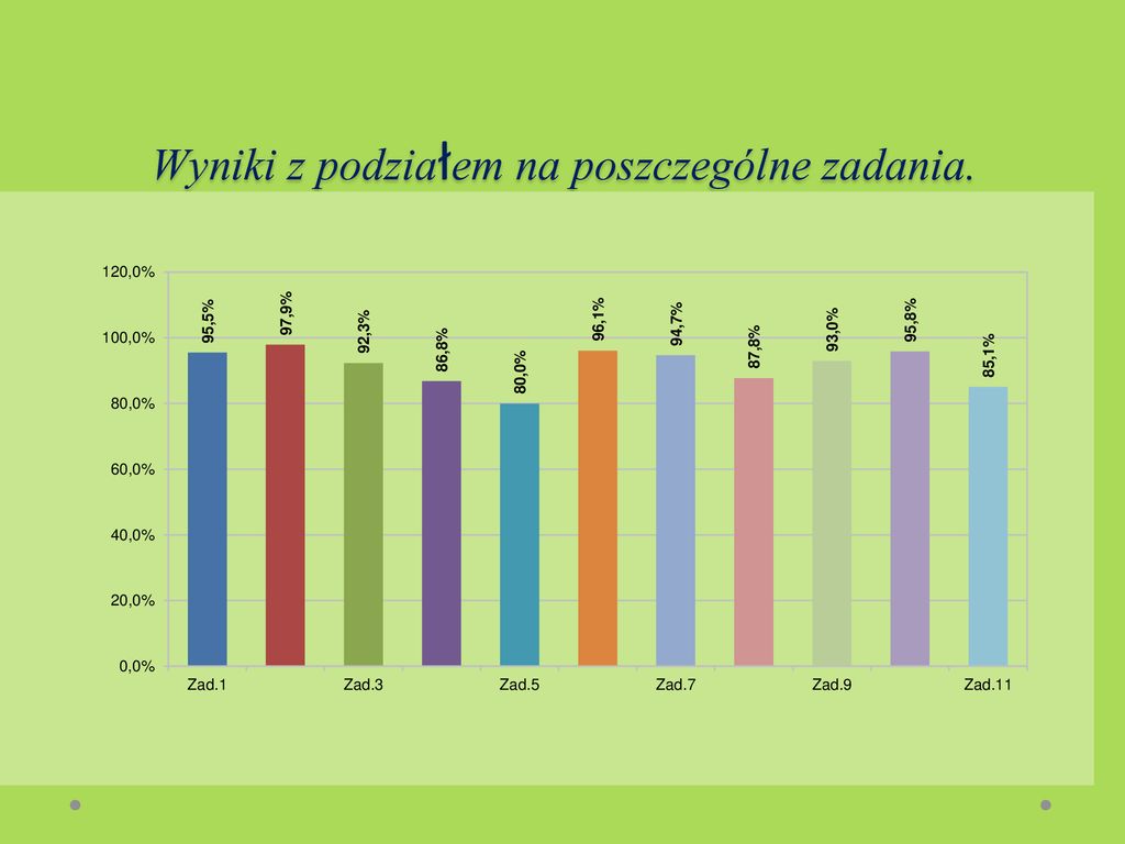 Wyniki próbnego egzaminu gimnazjalnego język obcy nowożytny ppt